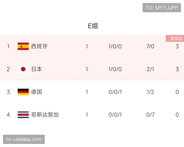 世界杯小组赛焦点战攻防数据全面对比