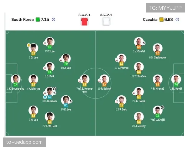 世界杯A组韩国VS捷克比赛前瞻